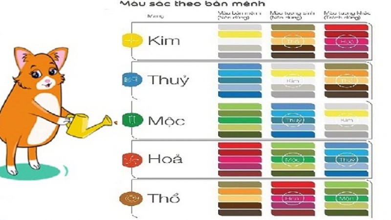 Người tuổi Đinh Mão nên chọn cây màu sắc nào